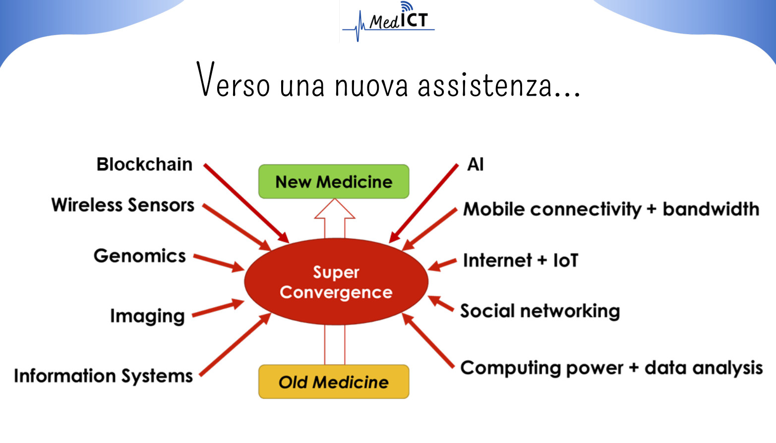 Assistenza Territoriale 4.0: strategie per il futuro